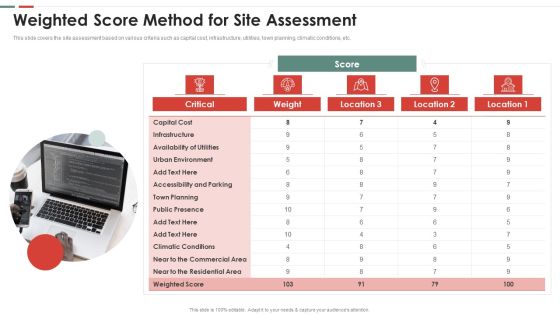 Feasibility Analysis Template Different Projects Weighted Score Method For Site Graphics PDF