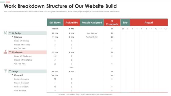 Feasibility Analysis Template Different Projects Work Breakdown Structure Information PDF Feasibility Analysis Template Different Projects Work Breakdown Structure Information PDF