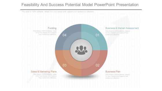 Feasibility And Success Potential Model Powerpoint Presentation Feasibility And Success Potential Model Powerpoint Presentation