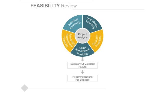 Feasibility Review Ppt PowerPoint Presentation Ideas Designs Feasibility Review Ppt PowerPoint Presentation Ideas Designs