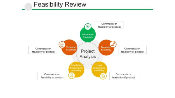 Feasibility Review Ppt PowerPoint Presentation Inspiration Inspiration