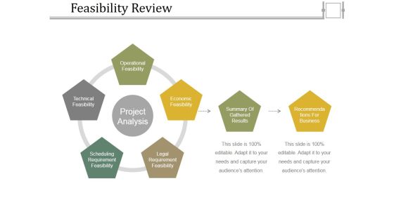 Feasibility Review Ppt PowerPoint Presentation Summary Slide Portrait