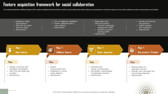 Feature Acquisition Framework For Social Collaboration Formats PDF Feature Acquisition Framework For Social Collaboration Formats PDF