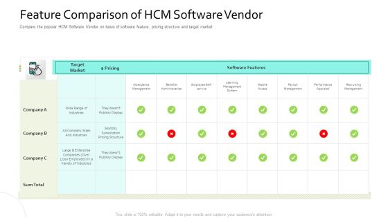 Feature Comparison Of HCM Software Vendor Human Resource Information System For Organizational Effectiveness Slides PDF