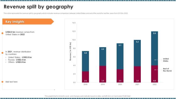 Feature Film Production Company Profile Revenue Split By Geography Introduction PDF Feature Film Production Company Profile Revenue Split By Geography Introduction PDF