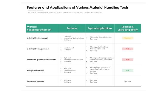 Features And Applications Of Various Material Handling Tools Ppt PowerPoint Presentation File Tips PDF Features And Applications Of Various Material Handling Tools Ppt PowerPoint Presentation File Tips PDF