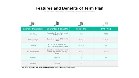 Features And Benefits Of Term Plan Ppt PowerPoint Presentation Show Visual Aids PDF Features And Benefits Of Term Plan Ppt PowerPoint Presentation Show Visual Aids PDF