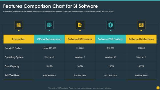Features Comparison Chart For BI Software BI Transformation Toolset Graphics PDF