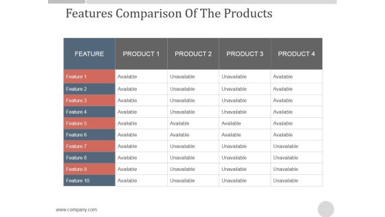 Features Comparison Of The Products Ppt PowerPoint Presentation Sample Features Comparison Of The Products Ppt PowerPoint Presentation Sample