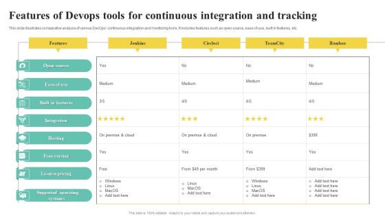 Features Of Devops Tools For Continuous Integration And Tracking Infographics PDF Features Of Devops Tools For Continuous Integration And Tracking Infographics PDF