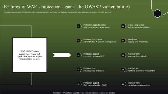 Features Of WAF Protection Against The OWASP Vulnerabilities Slides PDF