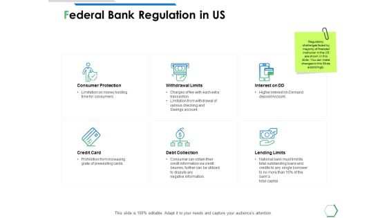 Federal Bank Regulation In Us Ppt PowerPoint Presentation File Graphic Images