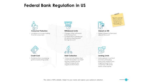 Federal Bank Regulation In Us Ppt PowerPoint Presentation Inspiration Graphics Tutorials Federal Bank Regulation In Us Ppt PowerPoint Presentation Inspiration Graphics Tutorials