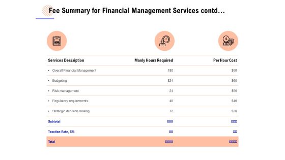 Fee Summary For Financial Management Services Contd Ppt PowerPoint Presentation Icon Example Topics