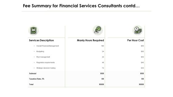 Fee Summary For Financial Services Consultants Contd Ppt PowerPoint Presentation Professional Icon Fee Summary For Financial Services Consultants Contd Ppt PowerPoint Presentation Professional Icon
