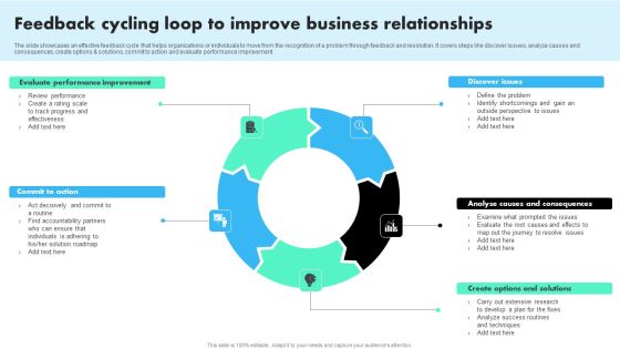 Feedback Cycling Loop To Improve Business Relationships Infographics PDF