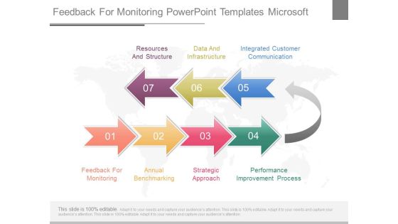 Feedback For Monitoring Powerpoint Templates Microsoft