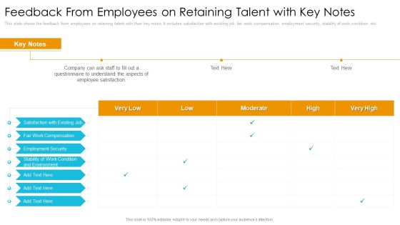 Feedback From Employees On Retaining Talent With Key Notes Template PDF