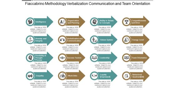Fiaccabrino Methodology Verbalization Communication And Team Orientation Ppt Powerpoint Presentation Icon Design Templates Fiaccabrino Methodology Verbalization Communication And Team Orientation Ppt Powerpoint Presentation Icon Design Templates