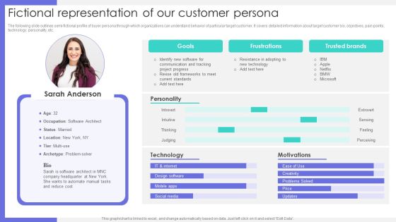 Fictional Representation Of Our Customer Persona Ppt Inspiration Deck PDF Fictional Representation Of Our Customer Persona Ppt Inspiration Deck PDF
