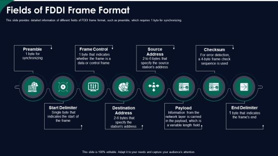 Fields Of Fddi Frame Format Ppt Summary Rules PDF Fields Of Fddi Frame Format Ppt Summary Rules PDF