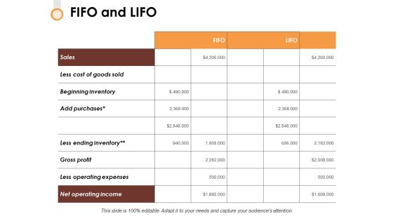 Fifo And Lifo Ppt PowerPoint Presentation Outline Gridlines Fifo And Lifo Ppt PowerPoint Presentation Outline Gridlines