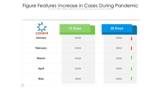 Figure Features Increase In Cases During Pandemic Ppt PowerPoint Presentation Gallery Layout Ideas PDF