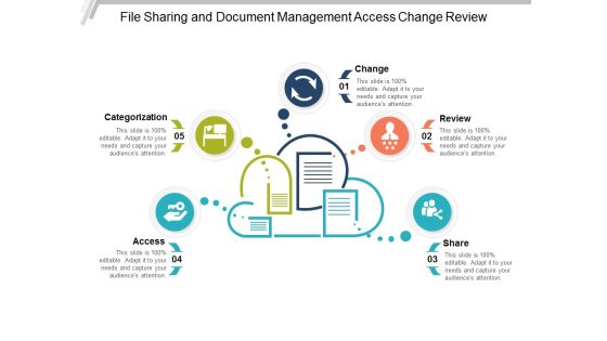 File Sharing And Document Management Access Change Review Ppt PowerPoint Presentation Styles Format File Sharing And Document Management Access Change Review Ppt PowerPoint Presentation Styles Format