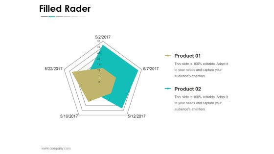 Filled Rader Ppt PowerPoint Presentation Summary Model Filled Rader Ppt PowerPoint Presentation Summary Model