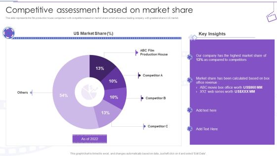 Film Making Company Outline Competitive Assessment Based On Market Share Ppt PowerPoint Presentation Show PDF Film Making Company Outline Competitive Assessment Based On Market Share Ppt PowerPoint Presentation Show PDF