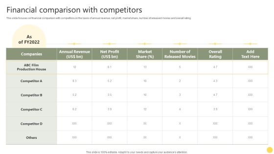 Film Making Firm Profile Financial Comparison With Competitors Ppt PowerPoint Presentation Gallery Example PDF Film Making Firm Profile Financial Comparison With Competitors Ppt PowerPoint Presentation Gallery Example PDF