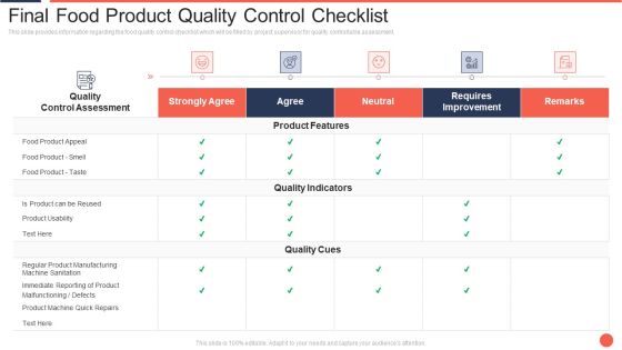 Final Food Product Quality Control Checklist Assuring Food Quality And Hygiene Formats PDF