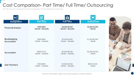 Finance And Accountancy BPO Cost Comparison Part Time Full Time Outsourcing Guidelines PDF Finance And Accountancy BPO Cost Comparison Part Time Full Time Outsourcing Guidelines PDF