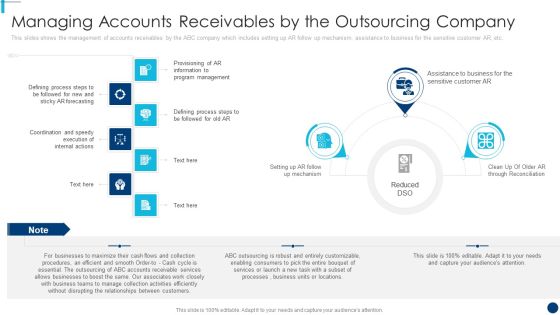 Finance And Accountancy BPO Managing Accounts Receivables By The Outsourcing Company Topics PDF