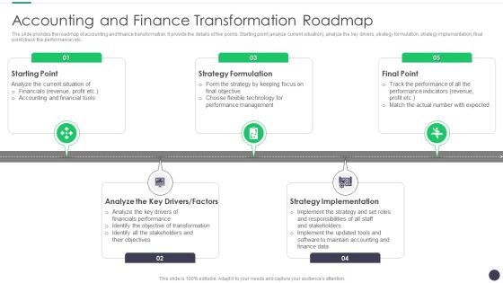 Finance And Accounting Online Conversion Plan Accounting And Finance Transformation Roadmap Brochure PDF