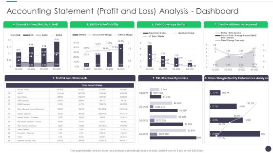Finance And Accounting Online Conversion Plan Accounting Statement Profit Background PDF Finance And Accounting Online Conversion Plan Accounting Statement Profit Background PDF