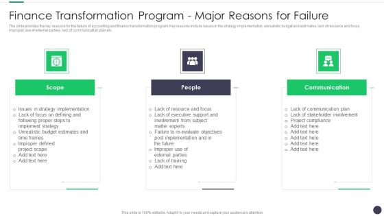 Finance And Accounting Online Conversion Plan Finance Transformation Program Major Summary PDF Finance And Accounting Online Conversion Plan Finance Transformation Program Major Summary PDF