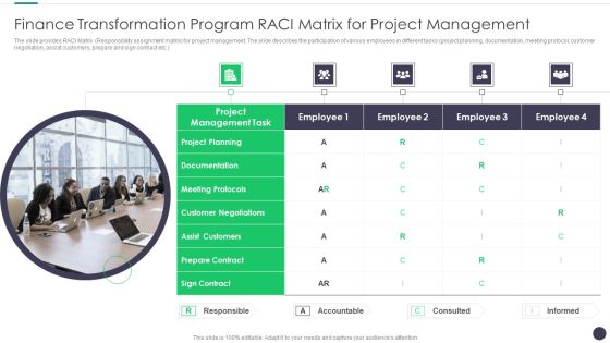 Finance And Accounting Online Conversion Plan Finance Transformation Program Raci Themes PDF Finance And Accounting Online Conversion Plan Finance Transformation Program Raci Themes PDF