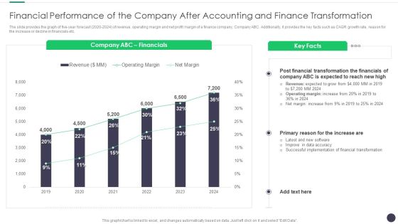 Finance And Accounting Online Conversion Plan Financial Performance Of The Company Brochure PDF Finance And Accounting Online Conversion Plan Financial Performance Of The Company Brochure PDF