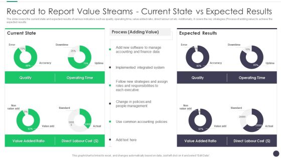 Finance And Accounting Online Conversion Plan Record To Report Value Streams Mockup PDF Finance And Accounting Online Conversion Plan Record To Report Value Streams Mockup PDF