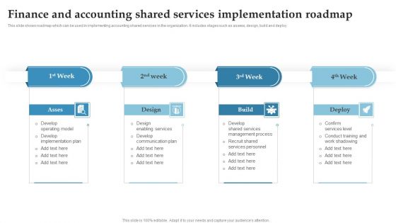 Finance And Accounting Shared Services Implementation Roadmap Ppt Infographics Show PDF Finance And Accounting Shared Services Implementation Roadmap Ppt Infographics Show PDF