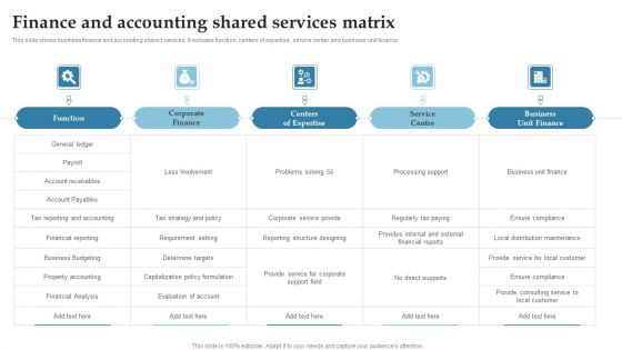 Finance And Accounting Shared Services Matrix Ppt Summary Elements PDF Finance And Accounting Shared Services Matrix Ppt Summary Elements PDF