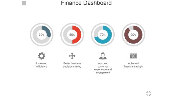 Finance Dashboard Ppt PowerPoint Presentation Layouts Infographics