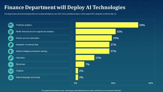 Finance Department Will Deploy AI Technologies AI For Brand Administration Graphics PDF Finance Department Will Deploy AI Technologies AI For Brand Administration Graphics PDF