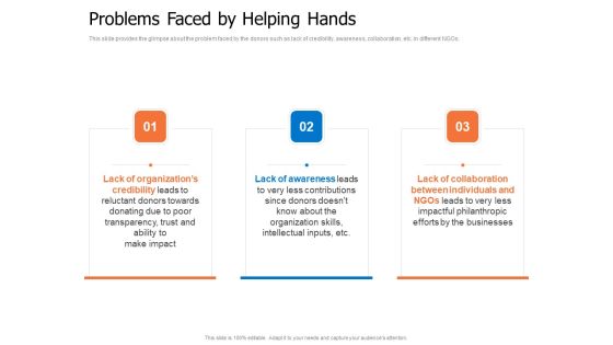 Finance Elevator Pitch Problems Faced By Helping Hands Ppt PowerPoint Presentation Show Templates PDF Finance Elevator Pitch Problems Faced By Helping Hands Ppt PowerPoint Presentation Show Templates PDF