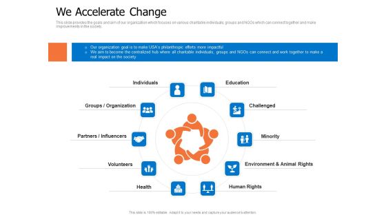 Finance Elevator Pitch We Accelerate Change Ppt PowerPoint Presentation Gallery Example File PDF Finance Elevator Pitch We Accelerate Change Ppt PowerPoint Presentation Gallery Example File PDF