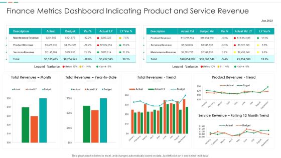 Finance Metrics Dashboard Indicating Product And Service Revenue Designs PDF Finance Metrics Dashboard Indicating Product And Service Revenue Designs PDF