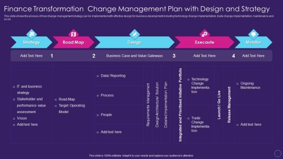 Finance Transformation Change Management Plan Digital Transformation Toolkit Accounting Finance Infographics PDF Finance Transformation Change Management Plan Digital Transformation Toolkit Accounting Finance Infographics PDF