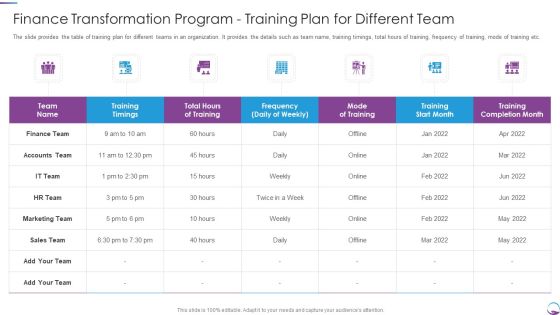 Finance Transformation Program Training Plan For Different Team Template PDF Finance Transformation Program Training Plan For Different Team Template PDF