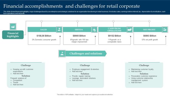 Financial Accomplishments And Challenges For Retail Corporate Introduction PDF Financial Accomplishments And Challenges For Retail Corporate Introduction PDF